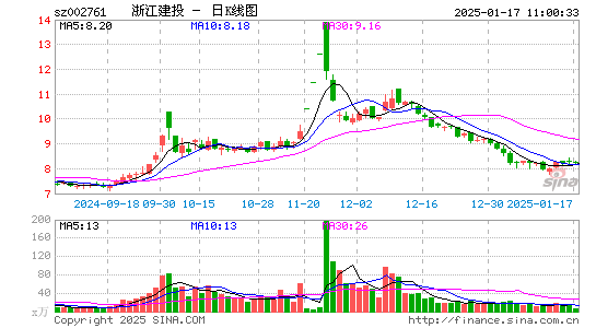 浙江建投