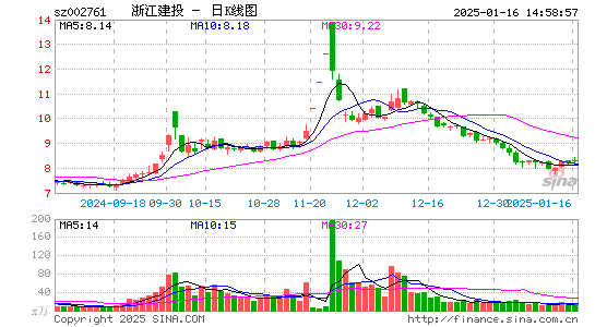 浙江建投