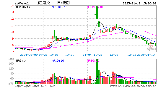 浙江建投