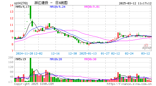 浙江建投