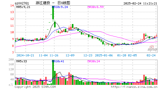 浙江建投