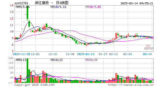 浙江建投