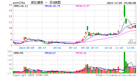 浙江建投