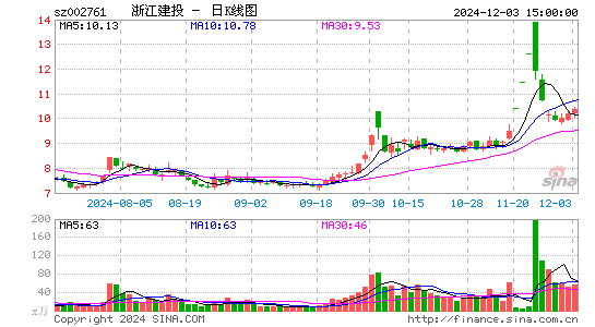 浙江建投