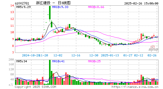 浙江建投