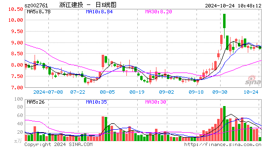 浙江建投