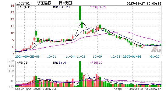 浙江建投