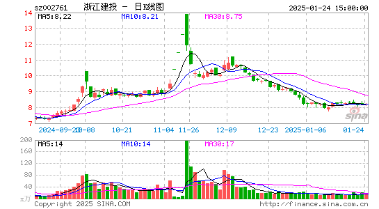 浙江建投