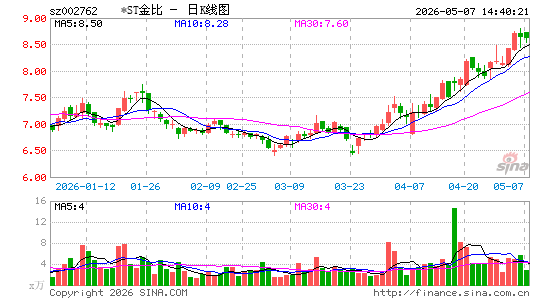 *ST���