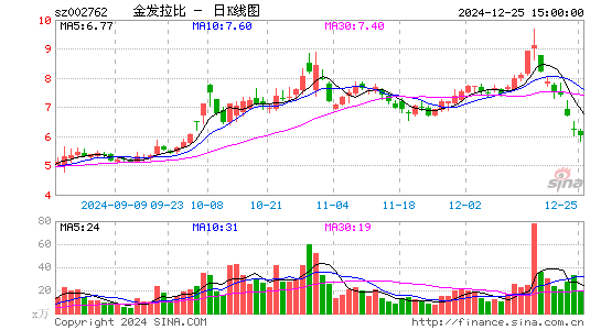 金发拉比