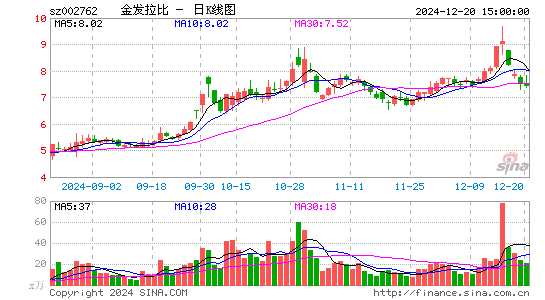 金发拉比