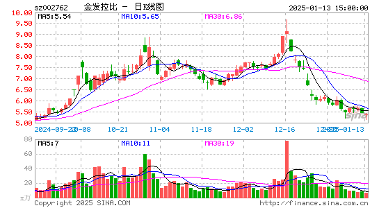 金发拉比