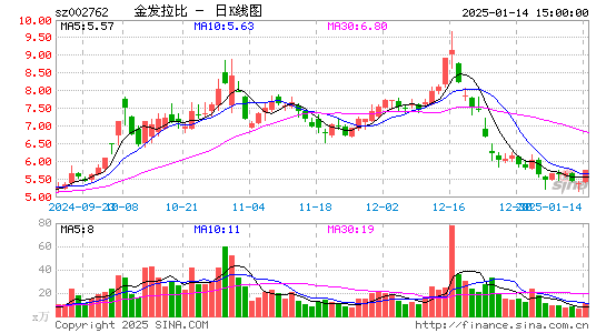 金发拉比