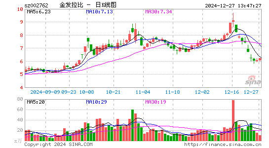 金发拉比