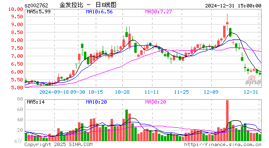 金发拉比