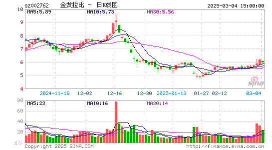 金发拉比