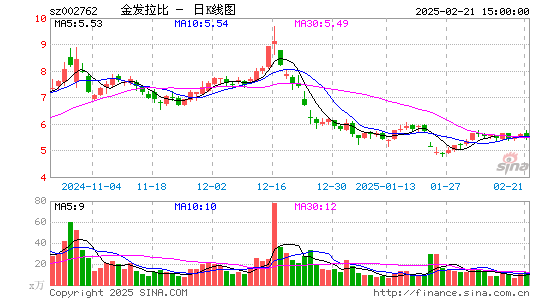 金发拉比