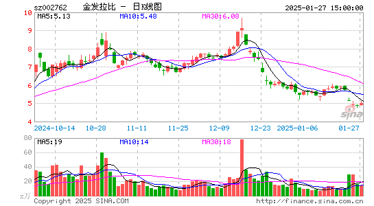 金发拉比