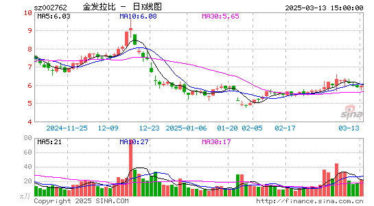 金发拉比