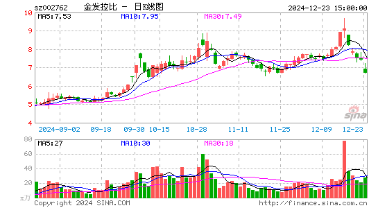 金发拉比