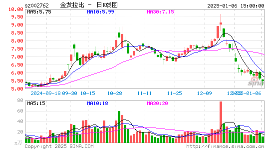 金发拉比