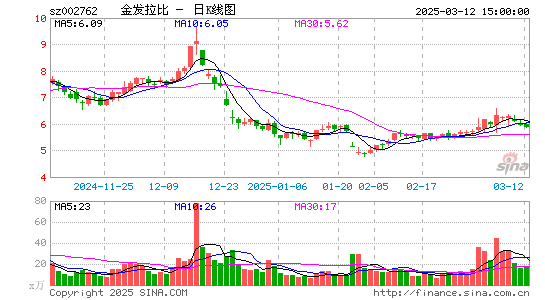 金发拉比