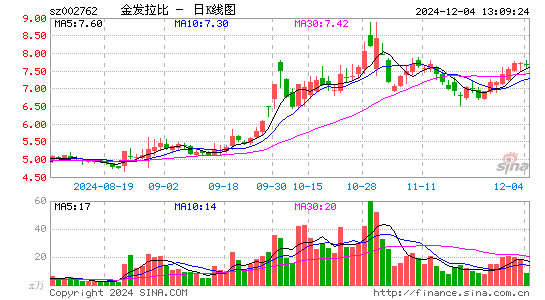 金发拉比