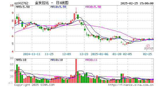 金发拉比