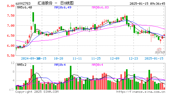 汇洁股份