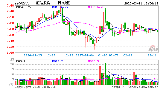 汇洁股份