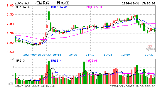 汇洁股份