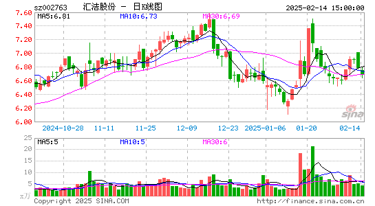 汇洁股份