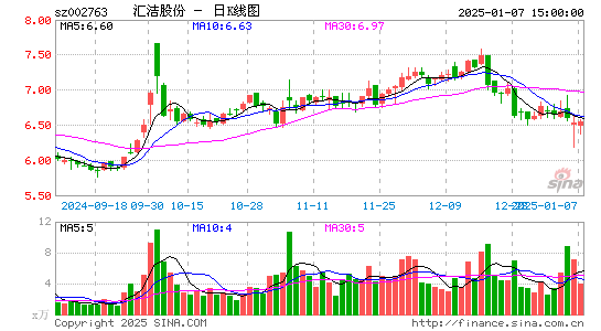 汇洁股份