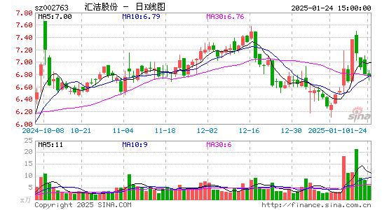 汇洁股份