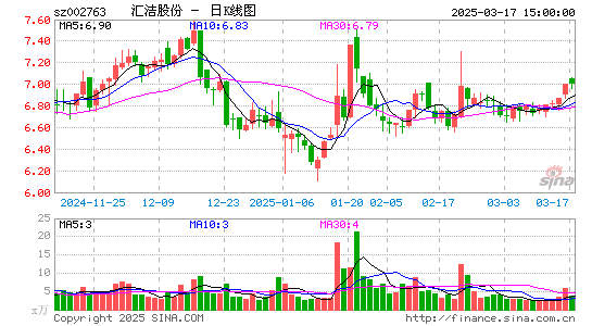 汇洁股份