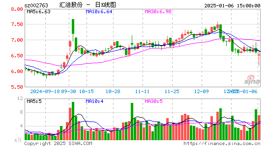 汇洁股份