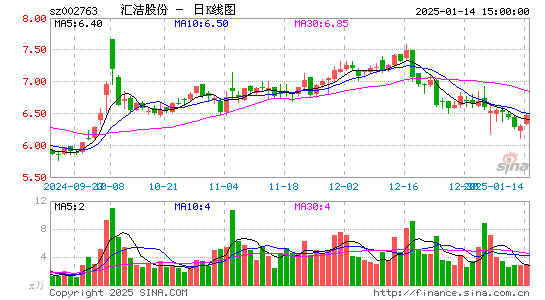 汇洁股份