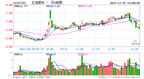 汇洁股份