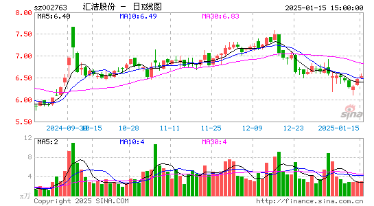 汇洁股份