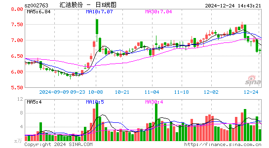 汇洁股份