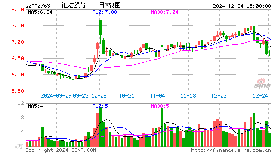 汇洁股份