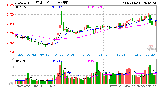 汇洁股份