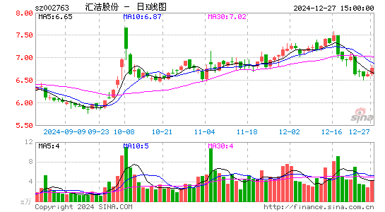 汇洁股份