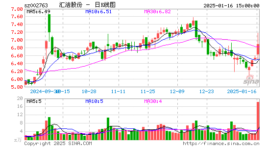 汇洁股份