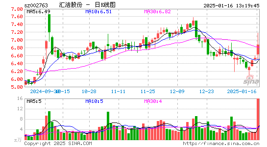 汇洁股份