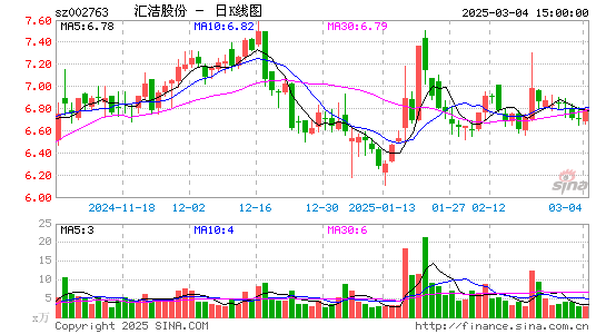 汇洁股份