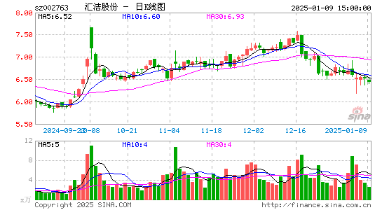 汇洁股份