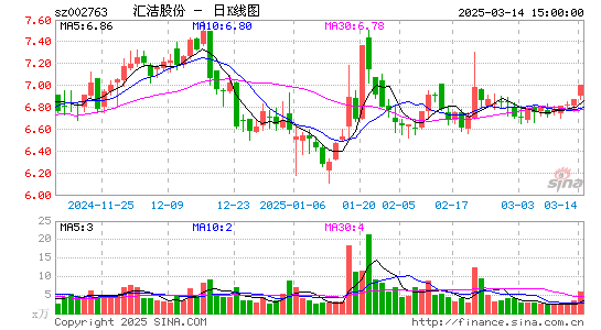 汇洁股份