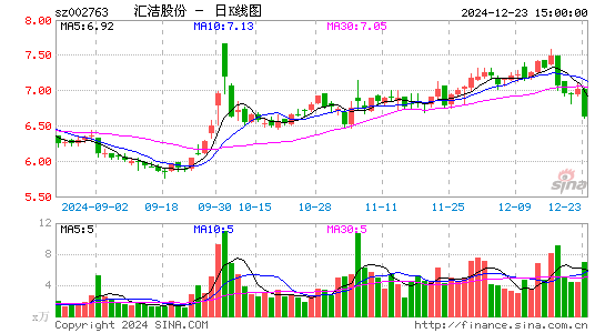 汇洁股份