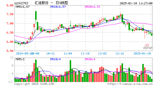 汇洁股份